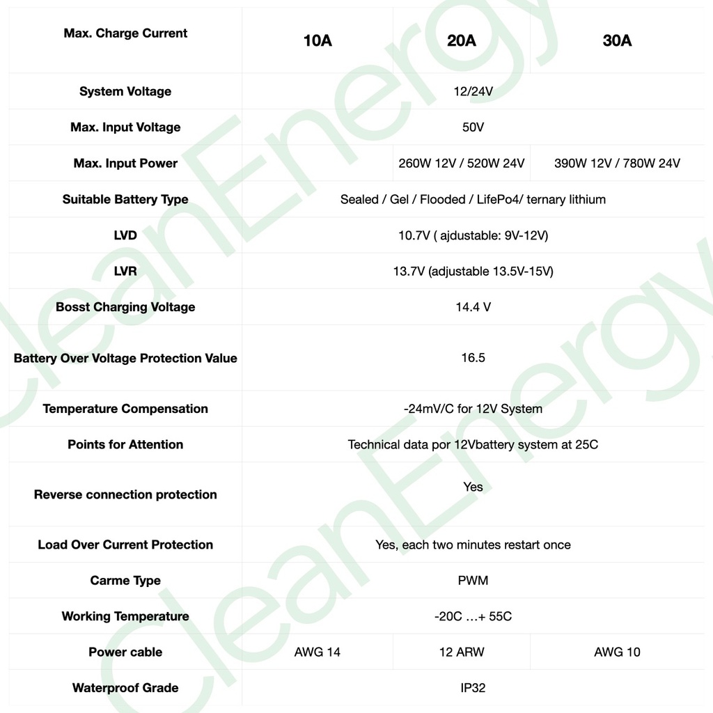 Pack x 2 Panel de 200w 12v Mono Regulador Pwm 30a Cable